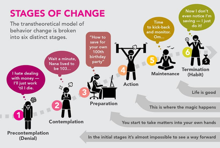 The Stages of Change: Moving Forward in Life and Business